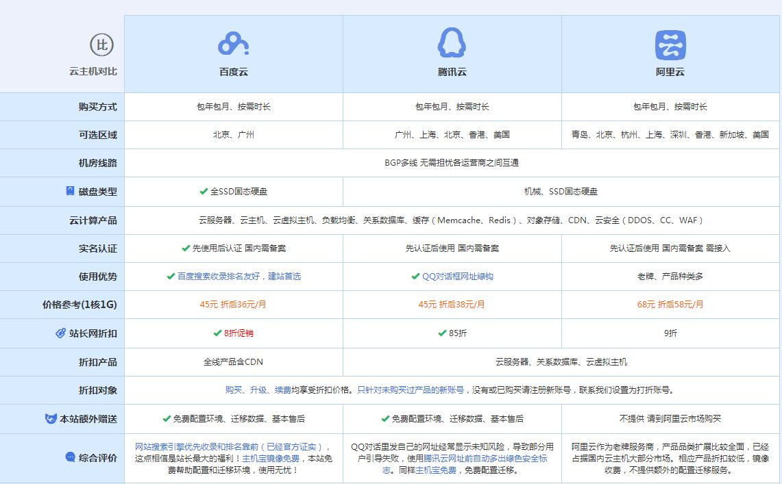 江达云主机代理对比.jpg